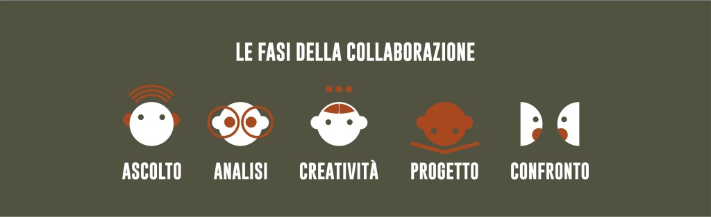 Fasi collaborazione IF Ivan Foresti graphic designer illustrator di Bergamo